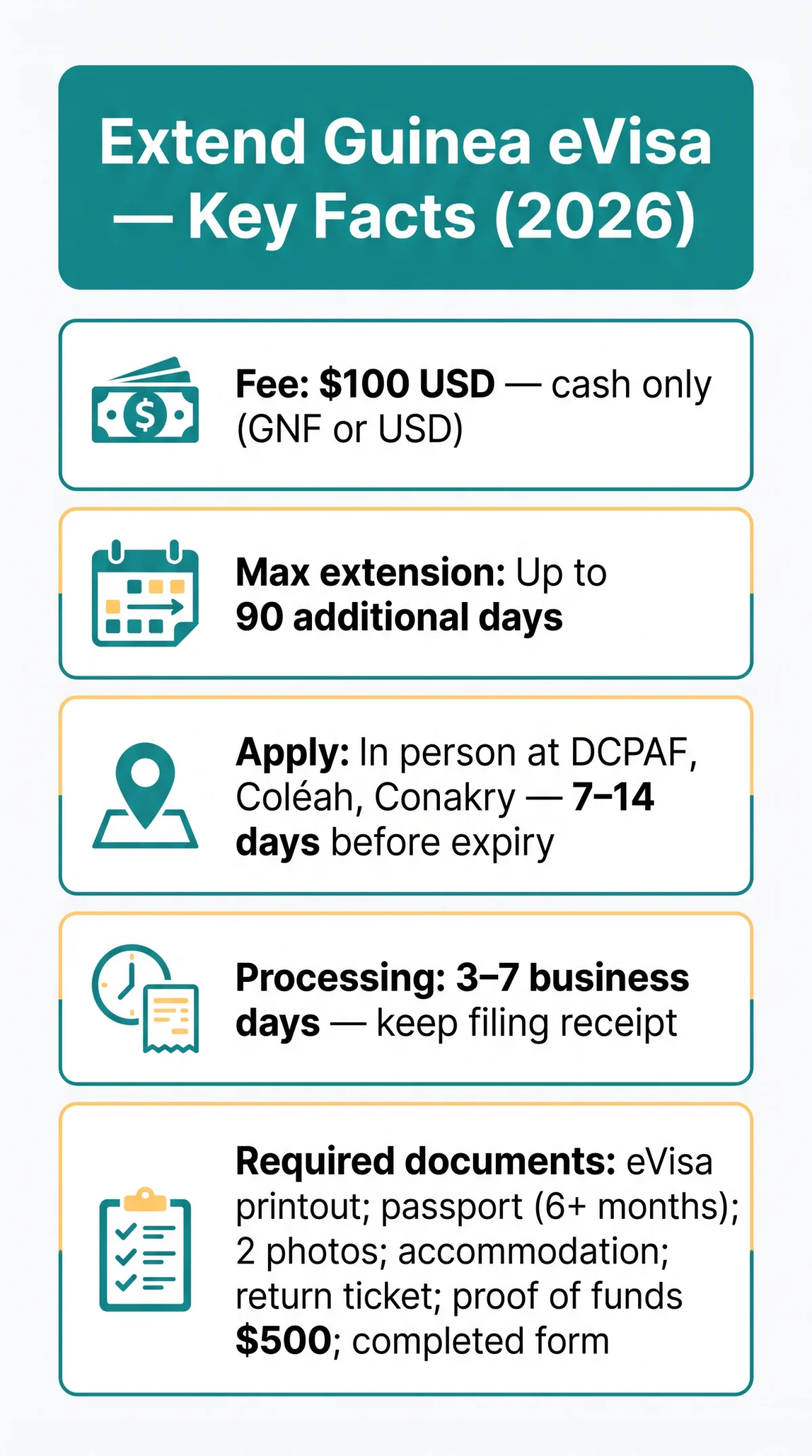 Infografika: Can I Extend My Guinea eVisa? Process, Requirements, and Fees for 2026