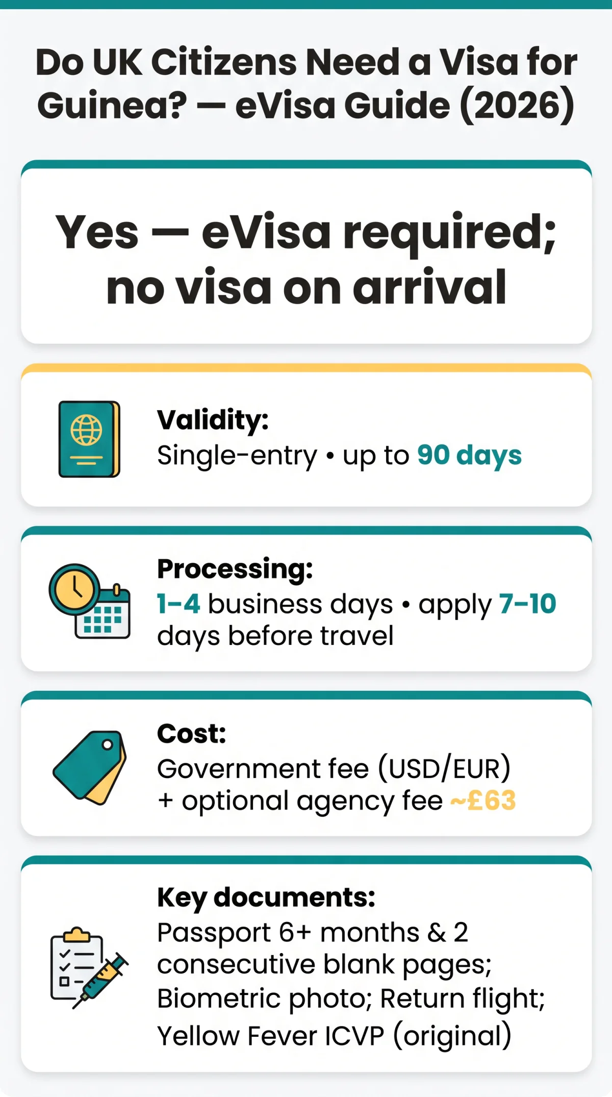 Infografika: Do UK Citizens Need a&nbsp;Visa for Guinea? eVisa Guide for British Passport Holders (2026)