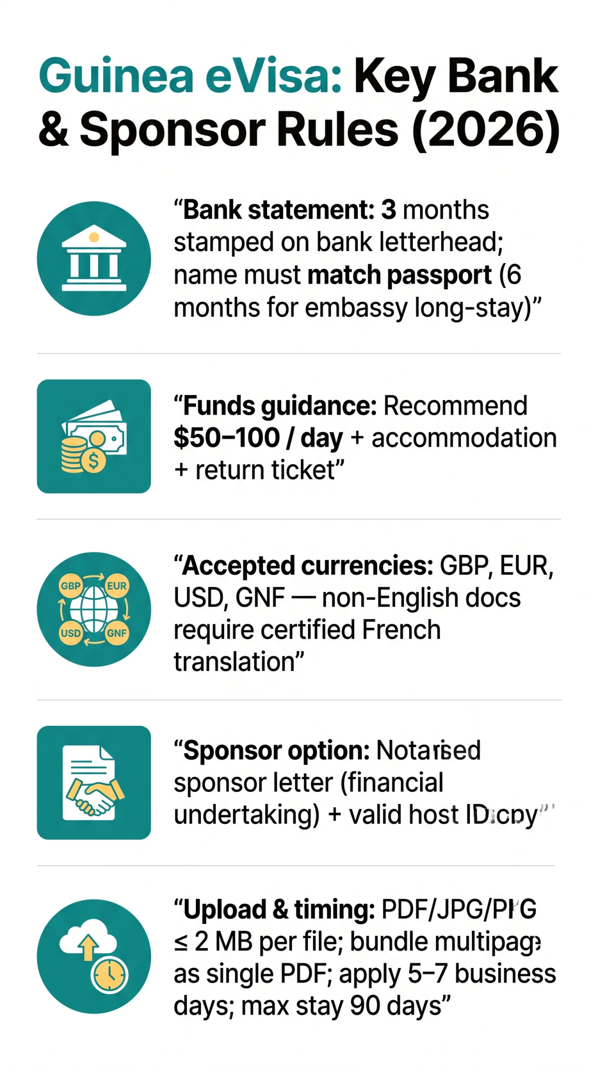 Infografika: Guinea eVisa Bank Statement Requirements, Sponsor Letters & Host ID Copies — UK Guide (2026)