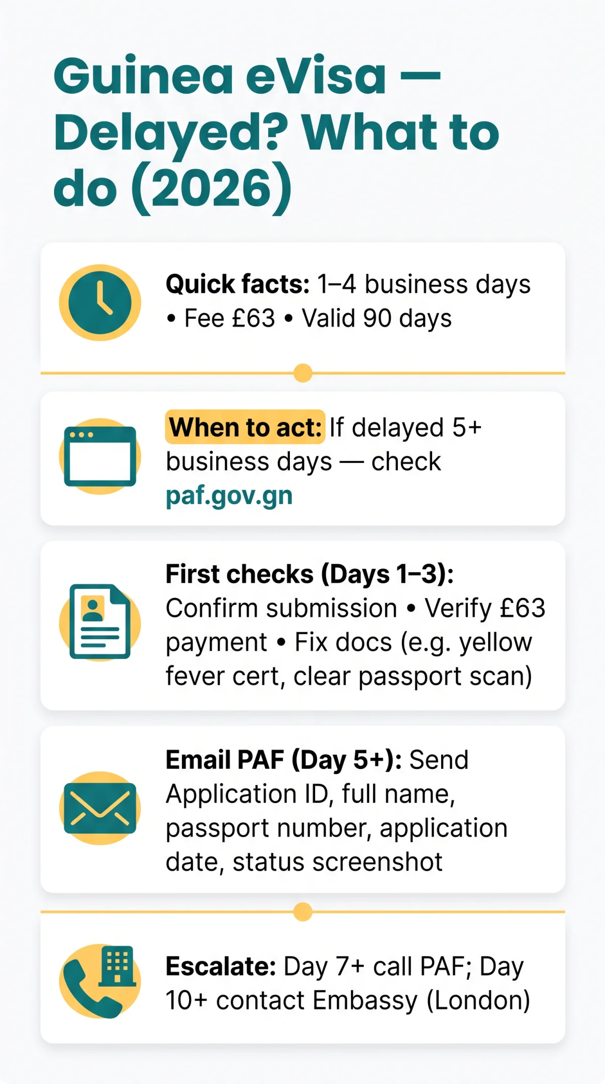 Infografika: Guinea eVisa Delayed or Pending? What to Do in 2026