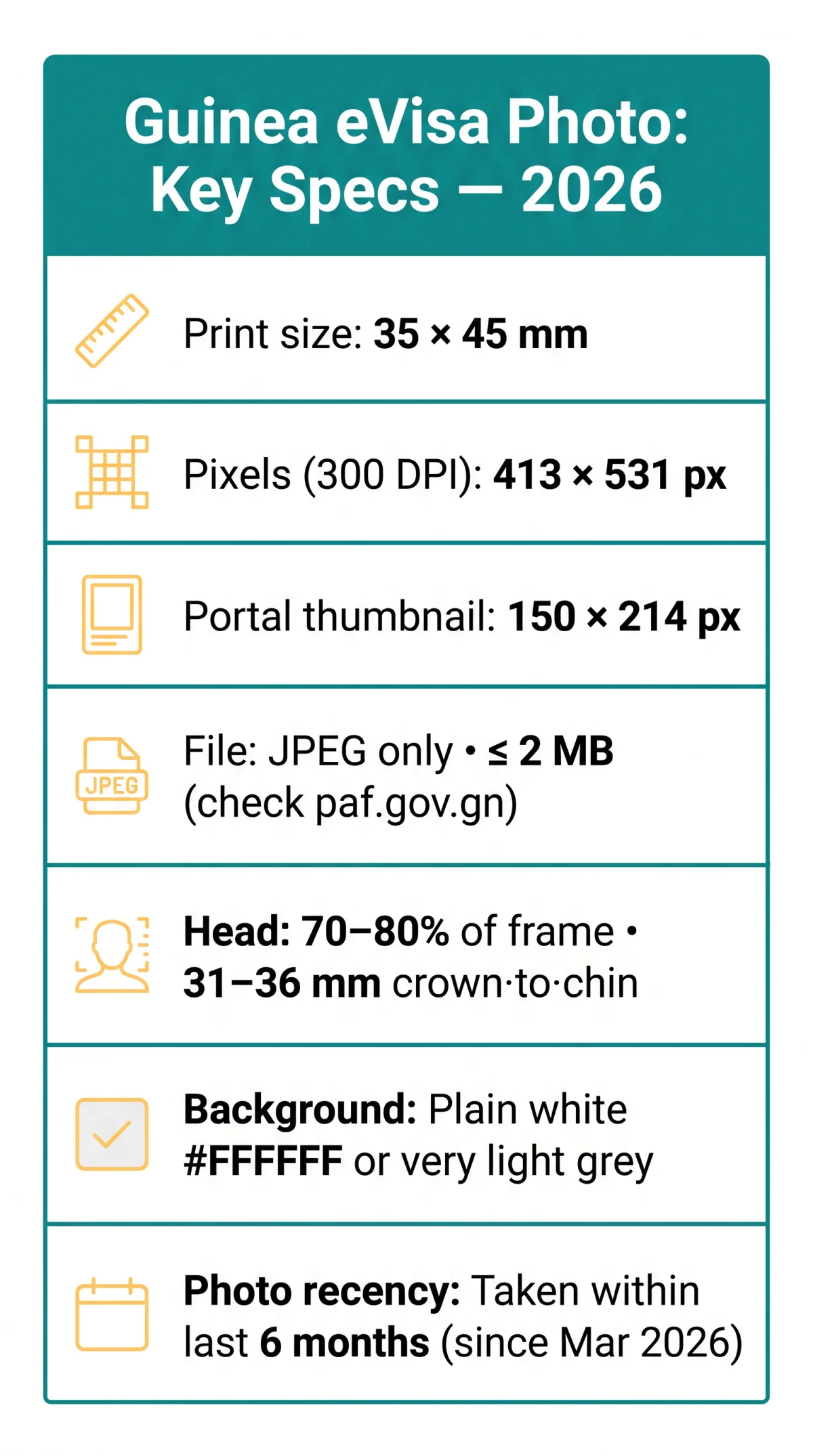 Infografika: Guinea eVisa Digital Photo Requirements: Size, Background, Format & Rejection Reasons (2026)