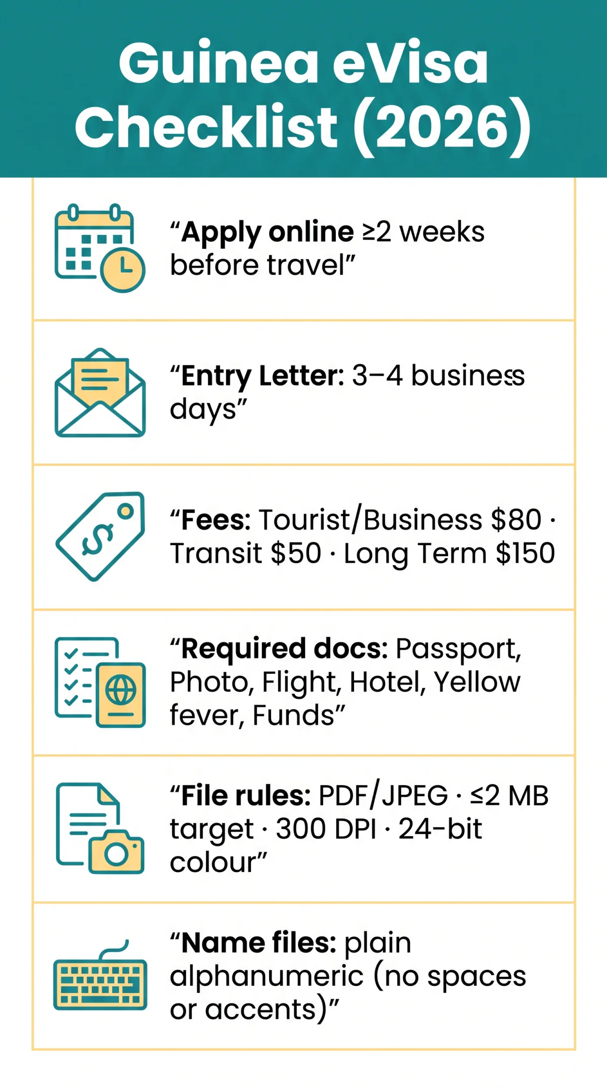 Infografika: Guinea eVisa Document Format Requirements: Complete Checklist for UK Travellers (2026)