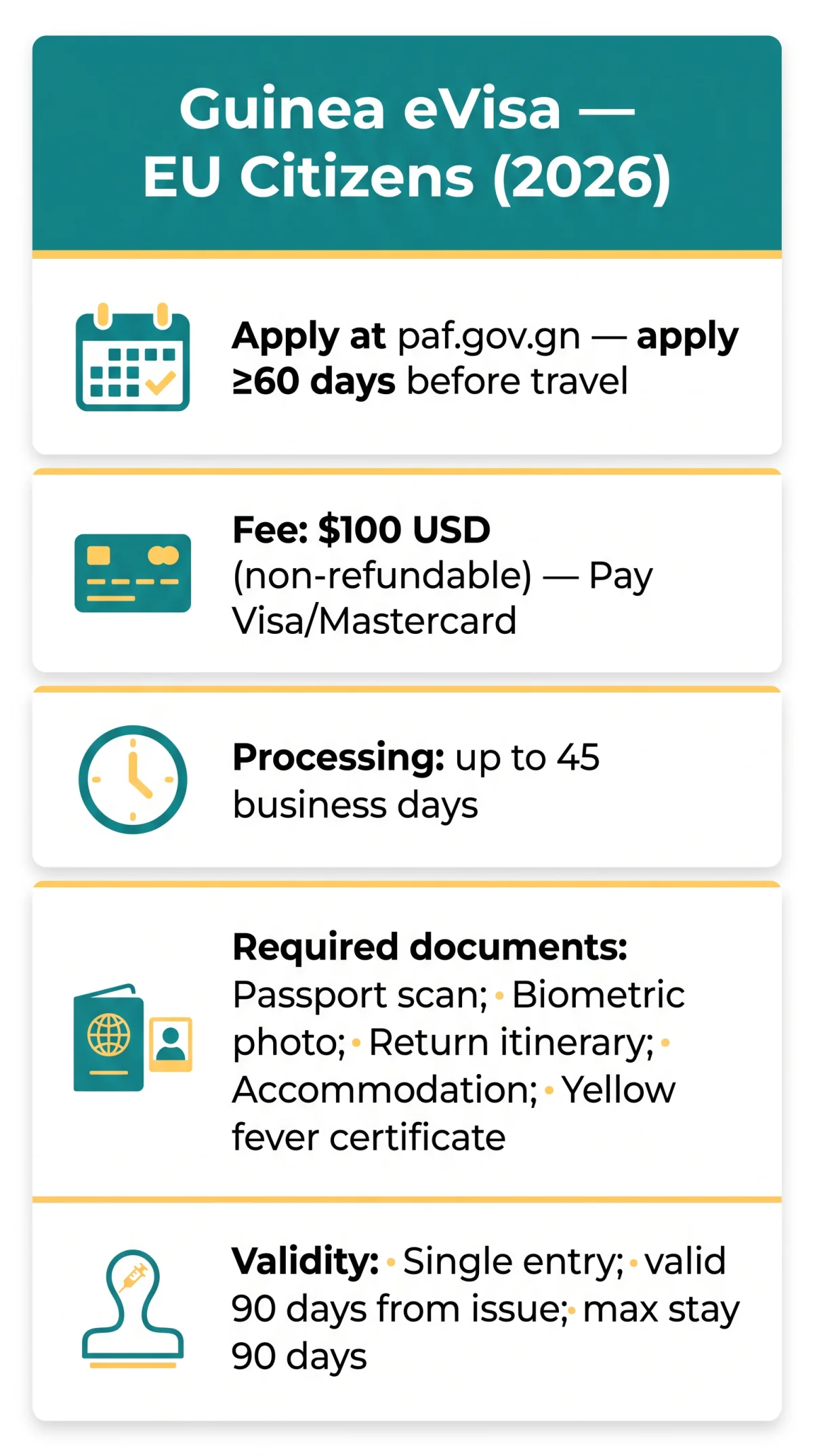 Infografika: Guinea eVisa for EU Citizens: 2026 Application Guide