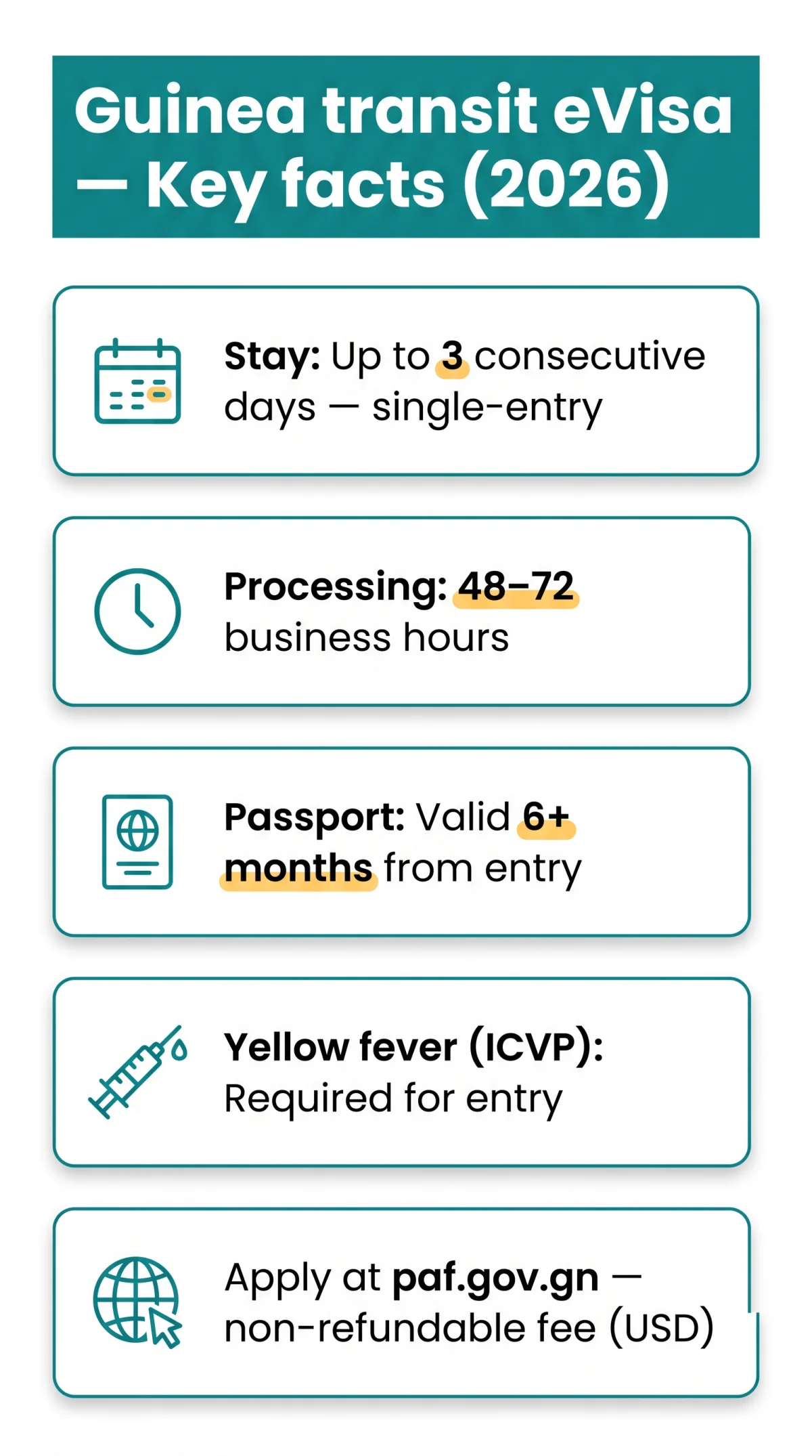 Infografika: Guinea eVisa for Transit Passengers and Cruise Ship Arrivals: Requirements and Application Guide (2026)