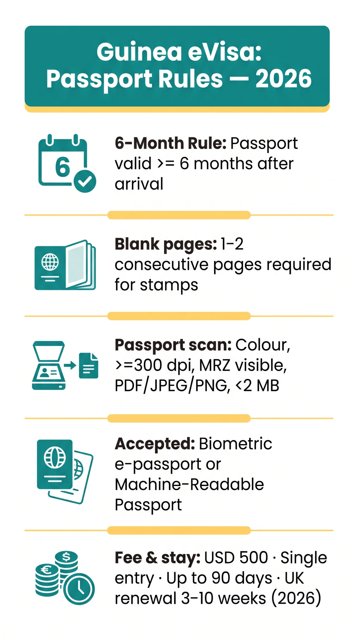 Infografika: Guinea eVisa Passport Validity Requirements: 2026 Guide for UK Travellers