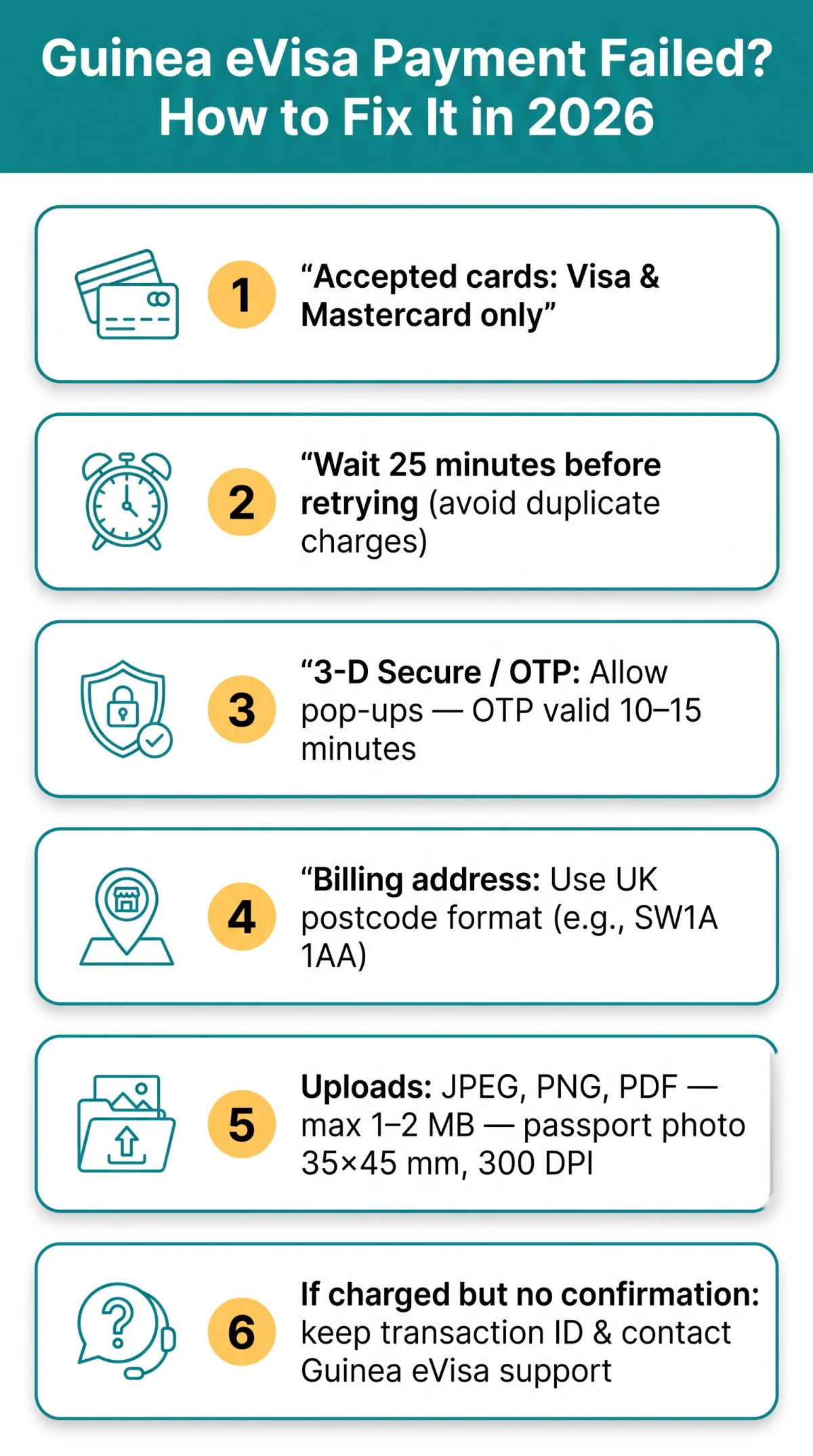 Infografika: Guinea eVisa Payment Failed? How to Fix It in 2026