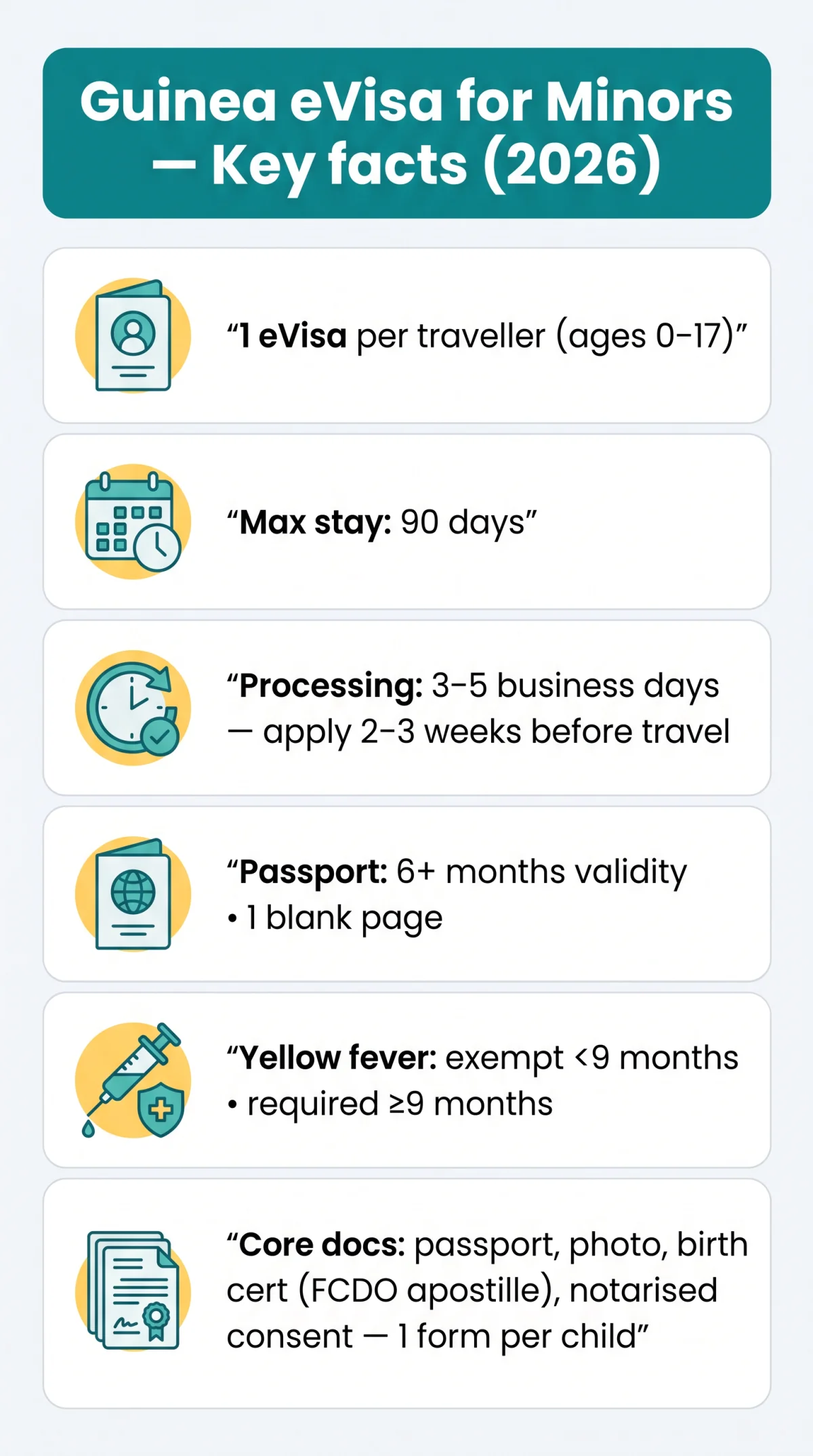 Infografika: Guinea eVisa Requirements for Minors: Family Application Guide [2026]