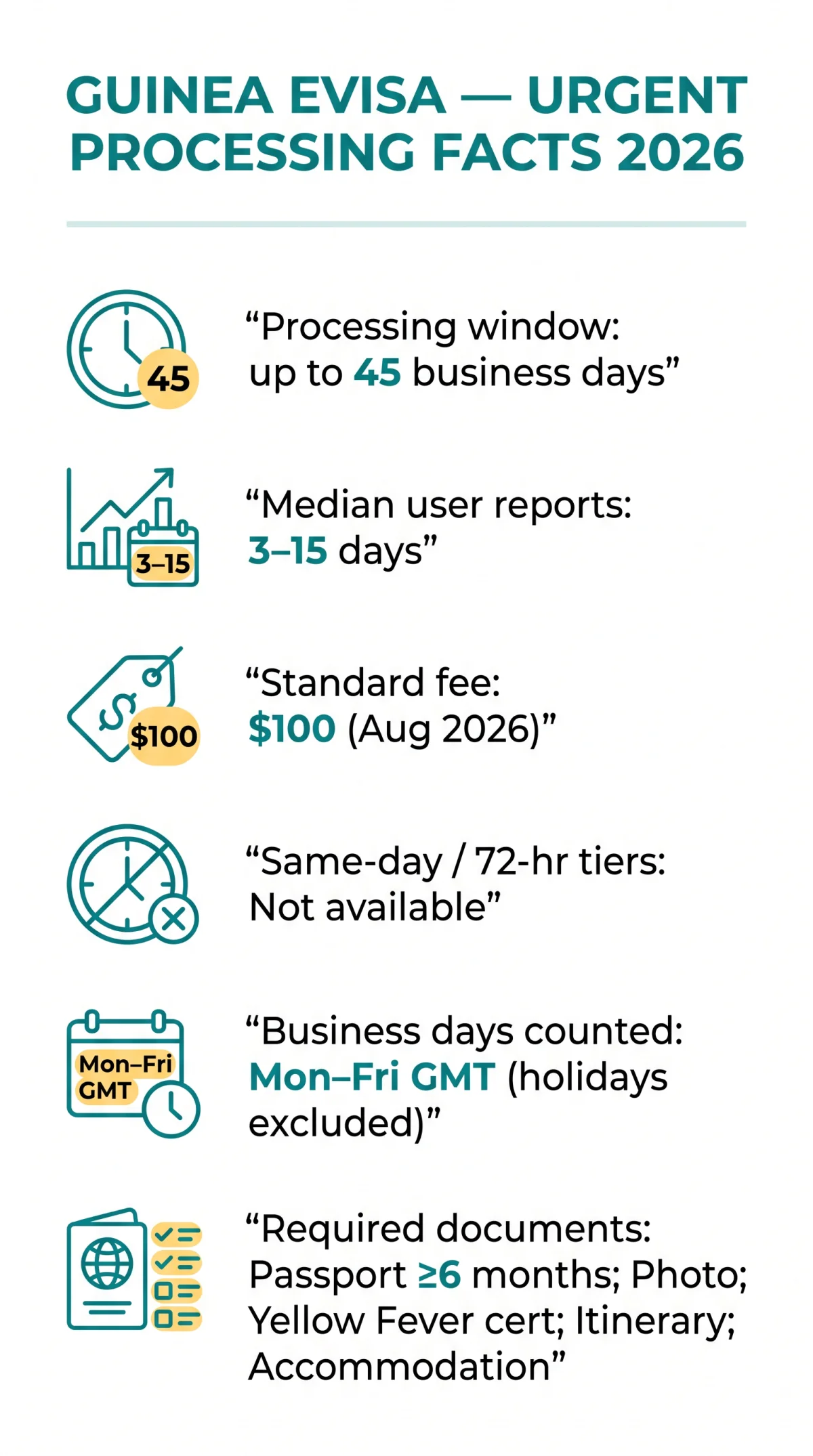 Infografika: Guinea eVisa Urgent Processing Time in 2026: Same-Day, 72-Hour & Fast-Track Options Explained