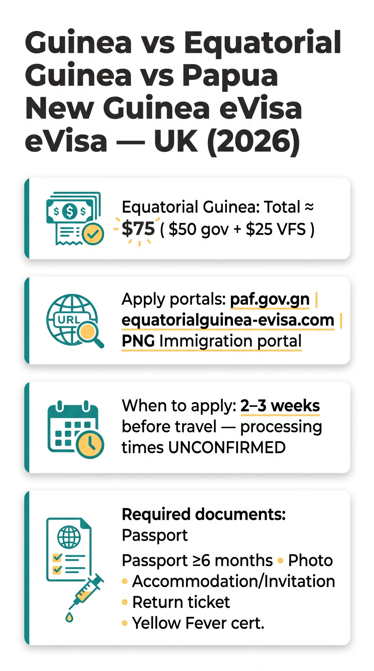 Infografika: Guinea eVisa vs Equatorial Guinea eVisa: UK Traveller Comparison (2026)