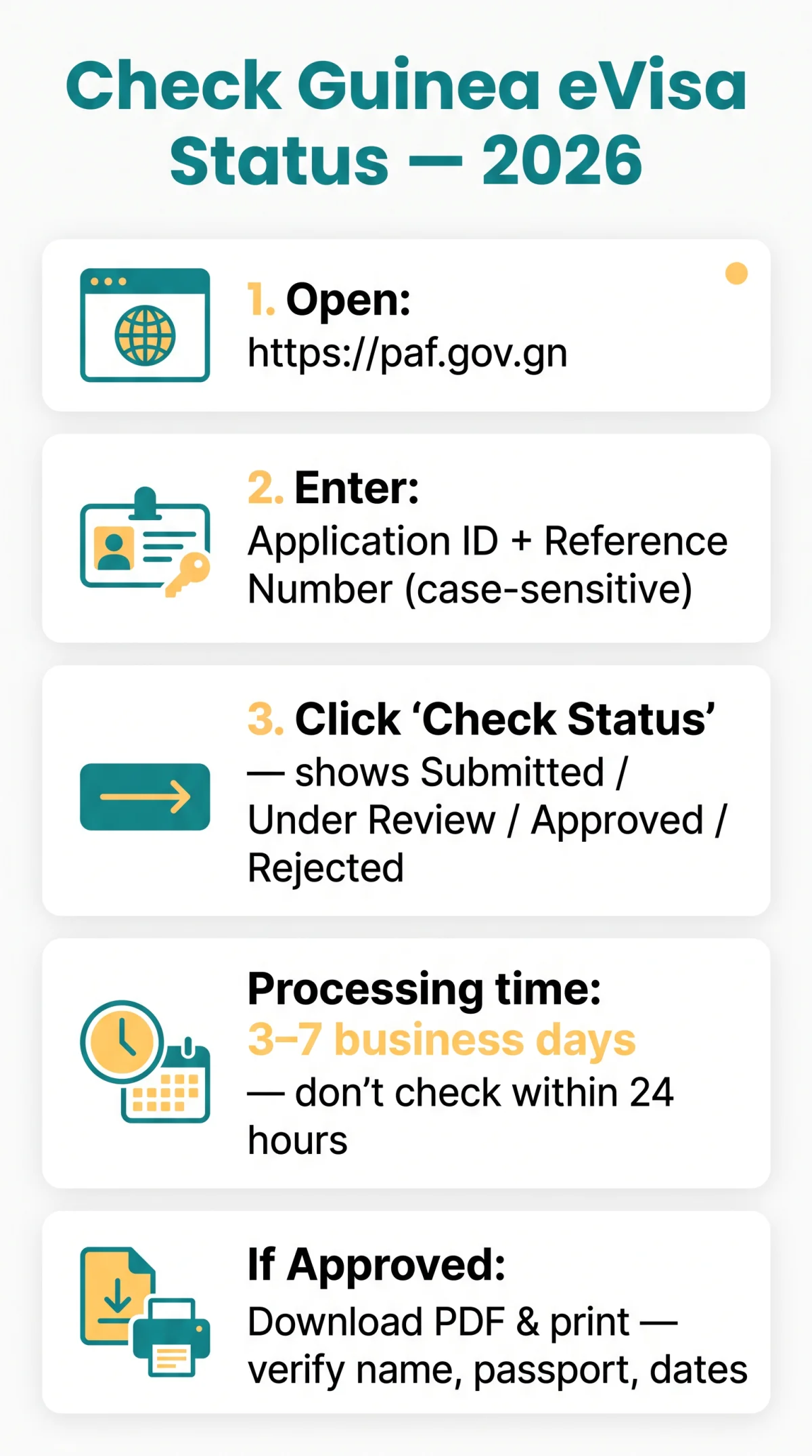 Infografika: How Do I&nbsp;Check My Guinea eVisa Status in 2026?