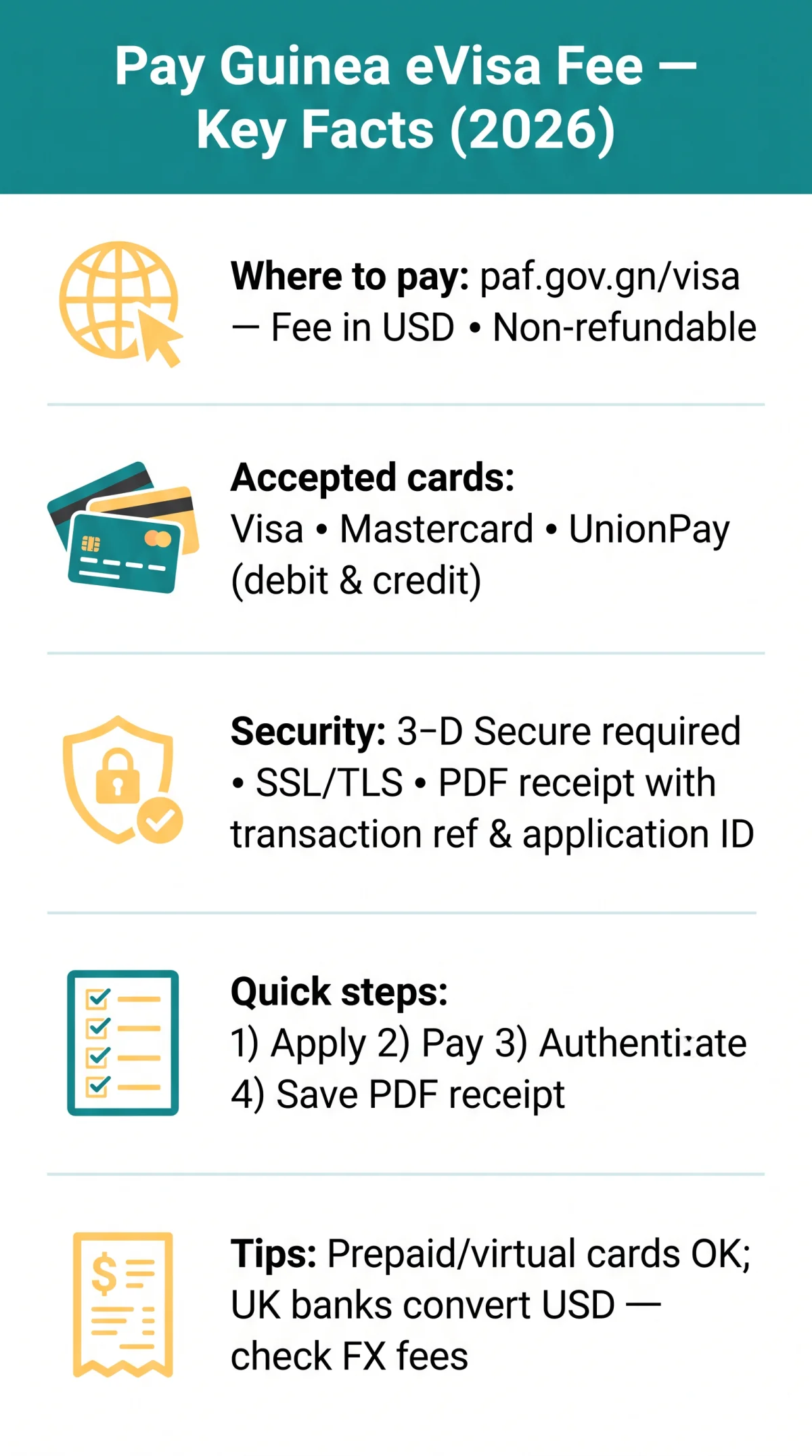 Infografika: How Do I&nbsp;Pay the Guinea eVisa Fee? Accepted Methods and Step-by-Step Guide (2026)