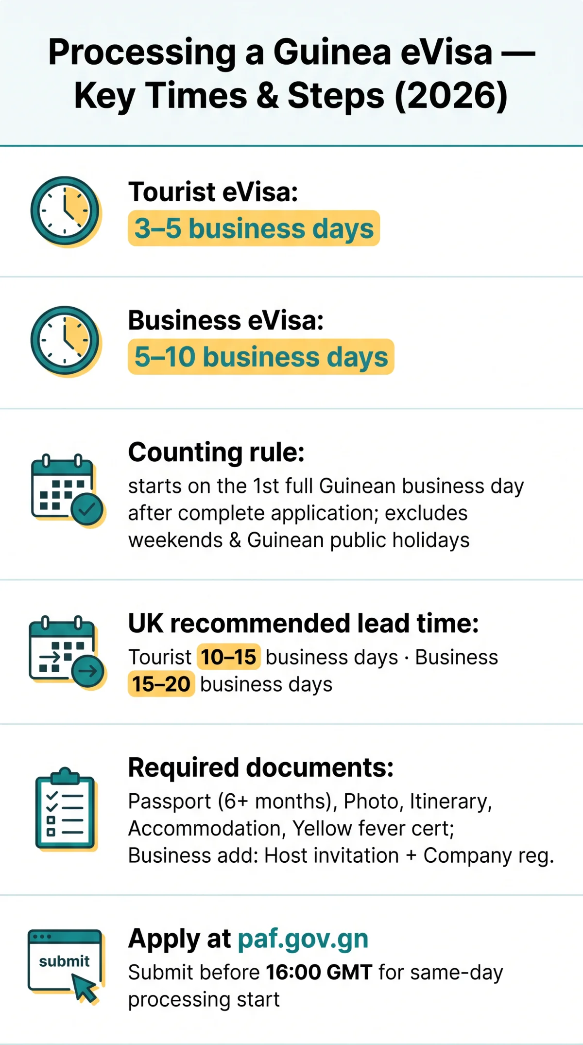 Infografika: How Long Does It Take to Process a&nbsp;Guinea eVisa in 2026?