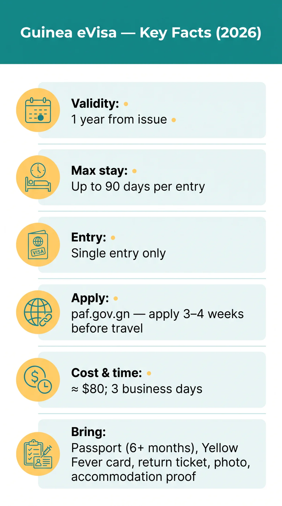 Infografika: How Long Is the Guinea eVisa Valid in 2026? Validity, Max Stay & Entry Rules Explained
