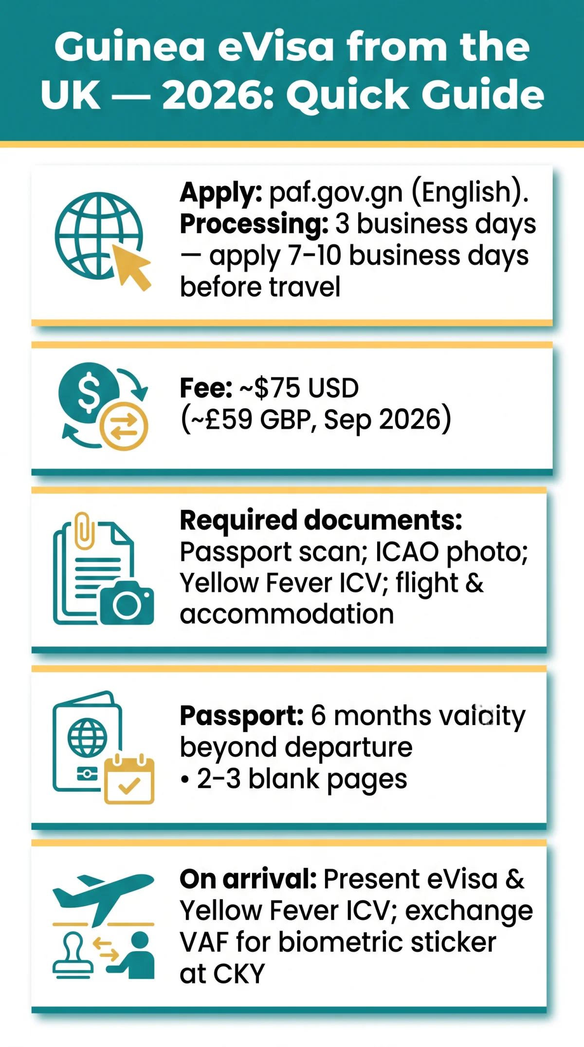 Infografika: How to Apply for a Guinea eVisa from the UK in 2026: A Guide for UK, US, EU and Other Travellers