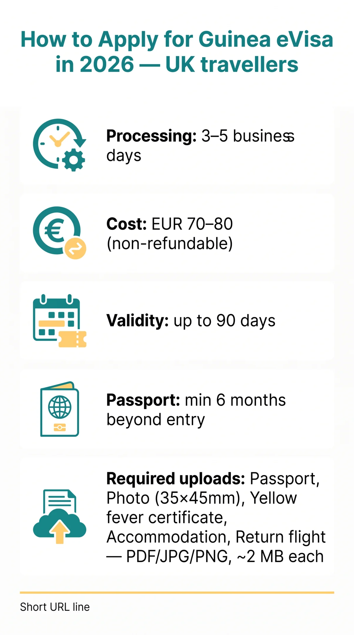Infografika: How to Apply for Guinea eVisa in 2026: Complete Guide for UK Travellers