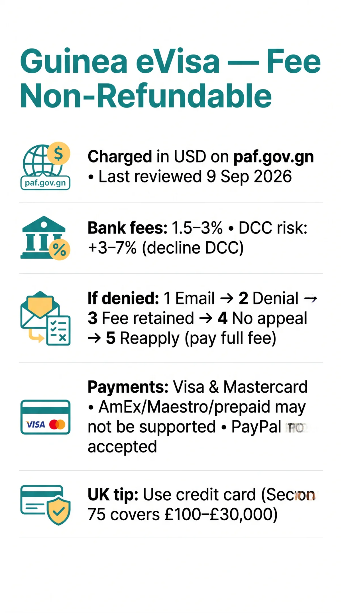Infografika: Is the Guinea eVisa Refundable If Rejected? Fees & Denied Application Guide (2026)