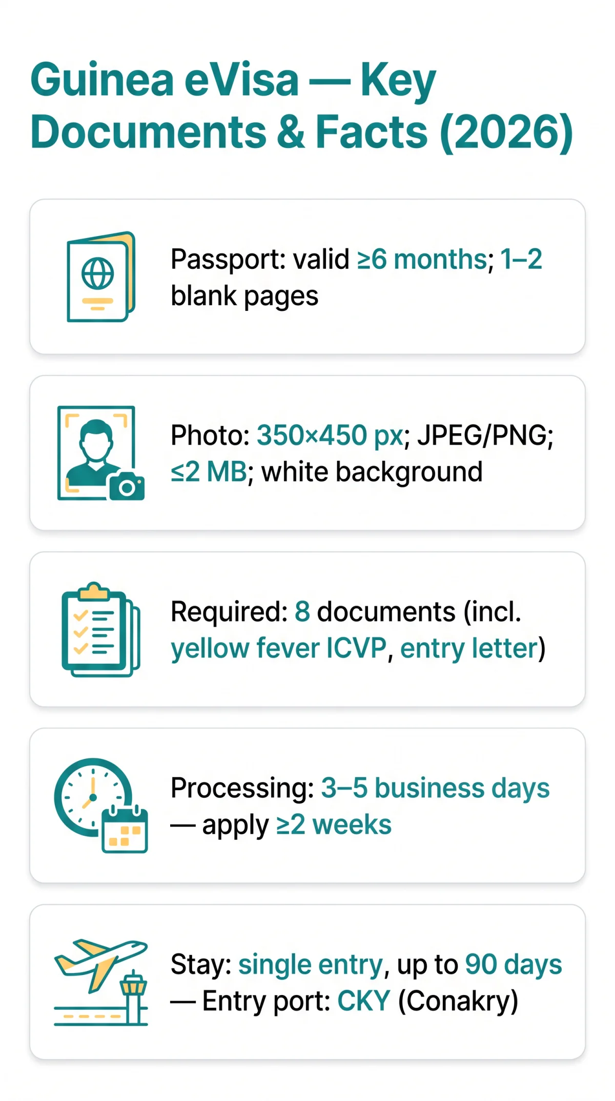 Infografika: What Documents Do I&nbsp;Need for a&nbsp;Guinea eVisa? Full Requirements & Checklist for 2026