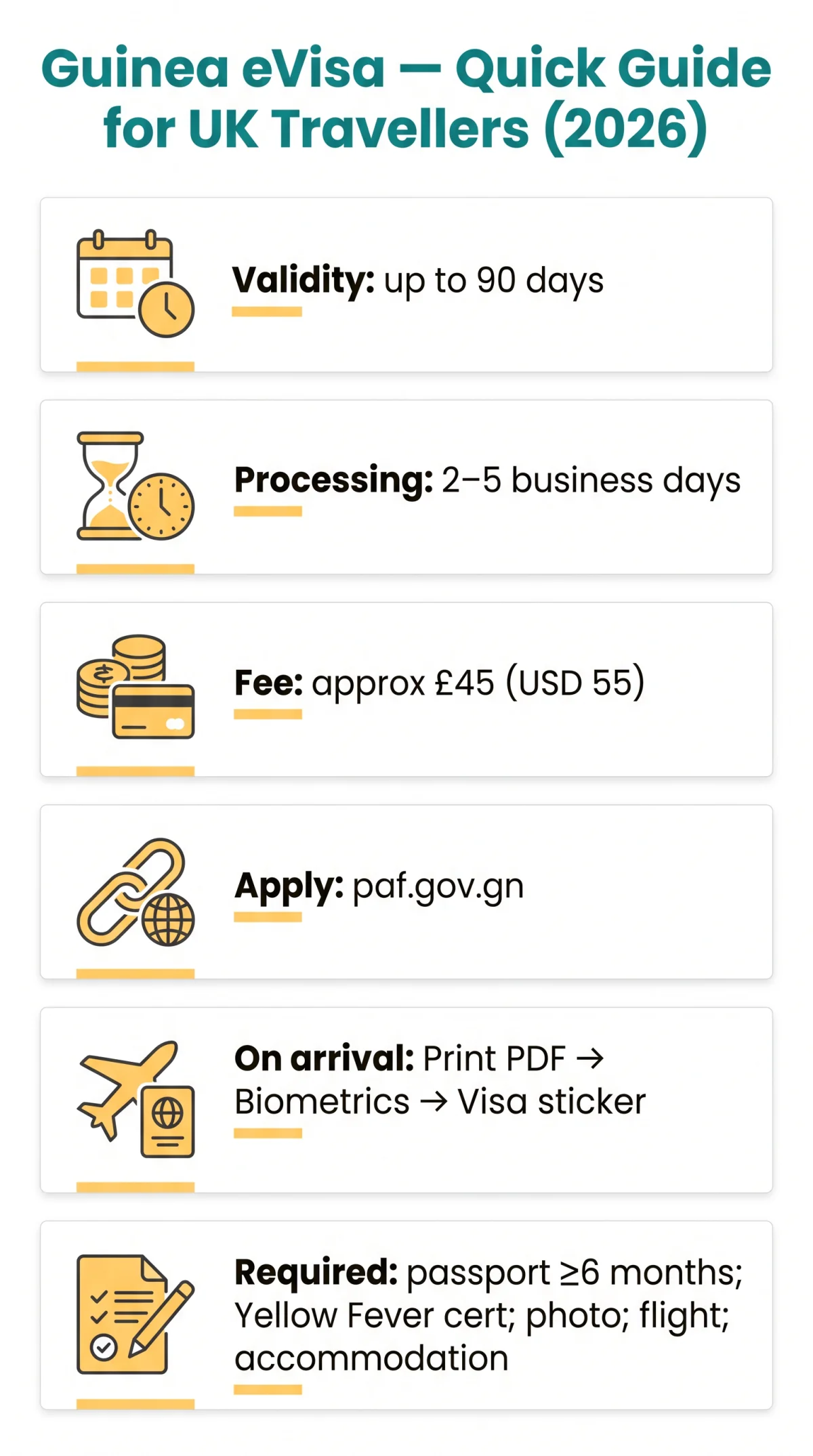 Infografika: What Is a&nbsp;Guinea eVisa? A&nbsp;Guide for UK Travellers in 2026
