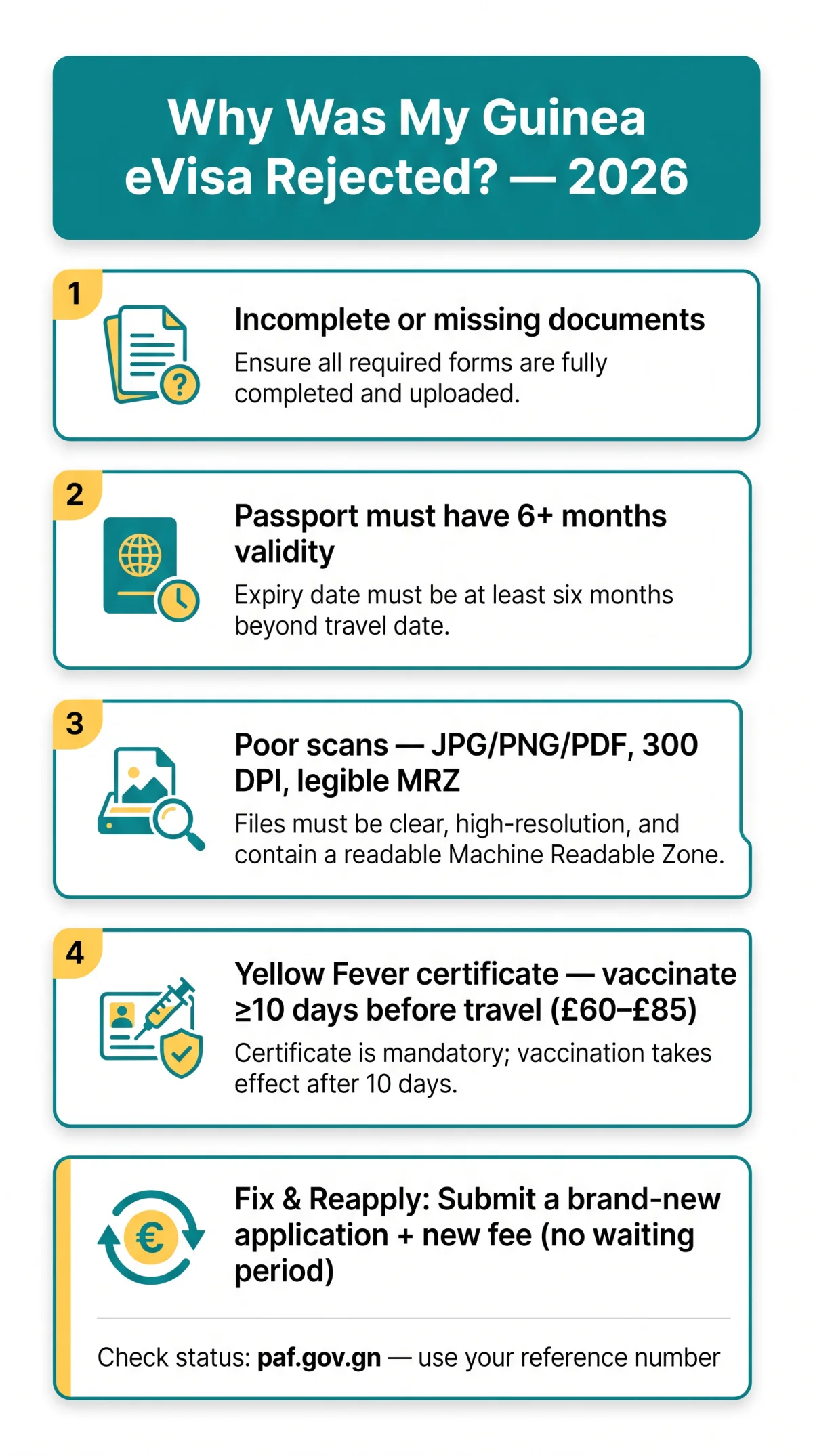 Infografika: Why Was My Guinea eVisa Rejected? Common Reasons and How to Reapply in 2026